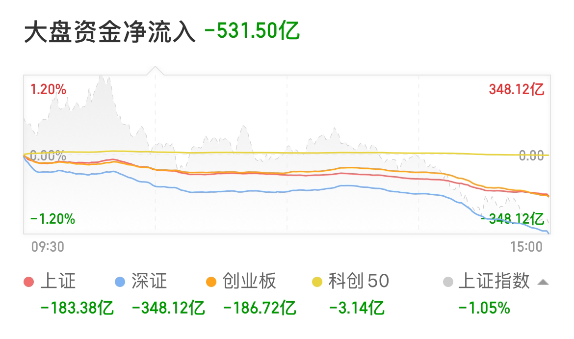 A股，突发跳水！发生了什么？