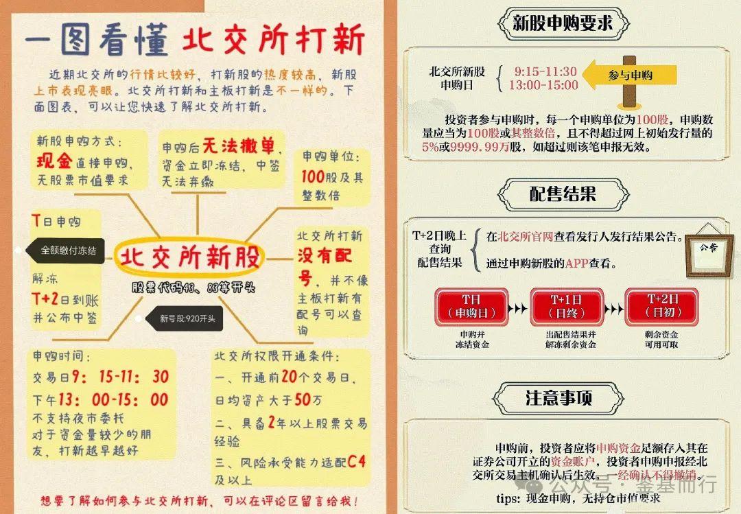 打新必看 | 5月26日一只新股申购