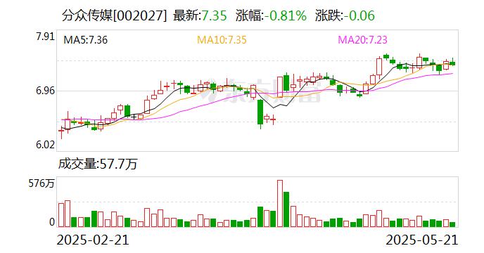 瑞松科技：5月22日召开董事会会议