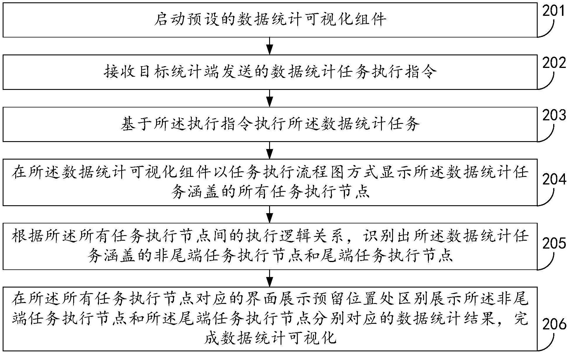安恒信息获得发明专利授权：“一种数据调用认证方法、装置、设备及存储介质”