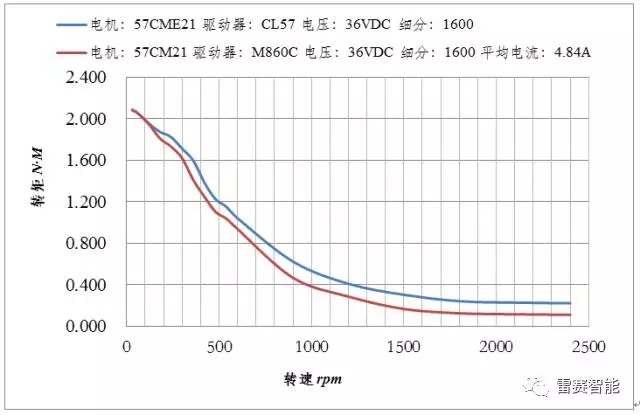 江苏雷利获得发明专利授权：“定子骨架组件、定子组件和包括其的步进电机”