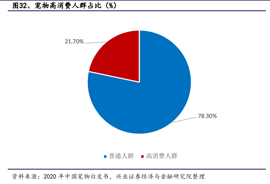 安徽合肥市政府召开壮大宠物经济座谈会 加速打造全国宠物经济全产业链生态