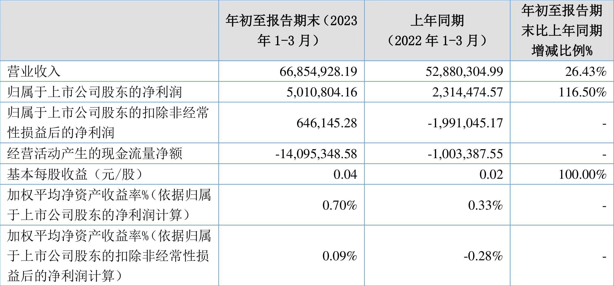 创远信科获得发明专利授权:“适应ADC线性特性情形下实现频谱仪功率自动校准的系统及其方法”