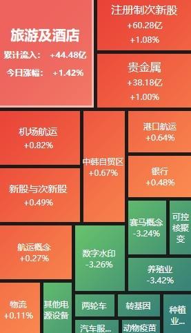 5月23日创业板活跃股排行榜
