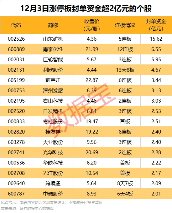 5月23日创业板活跃股排行榜