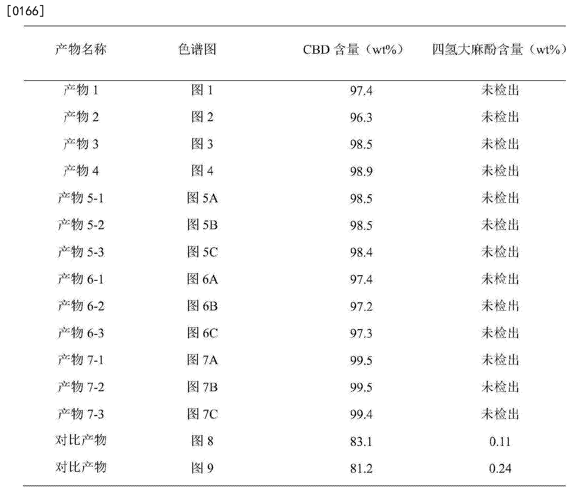 新华制药获得发明专利授权：“大麻二酚的制备方法”