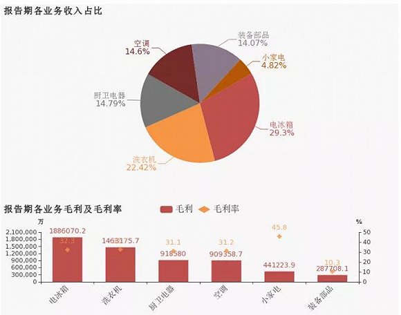 海尔智家获得发明专利授权:“用于电路板的布线铜箔及电路板”