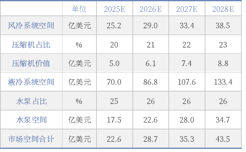 中国银河证券：市场行情轮动较快 建议关注三大主线配置机会