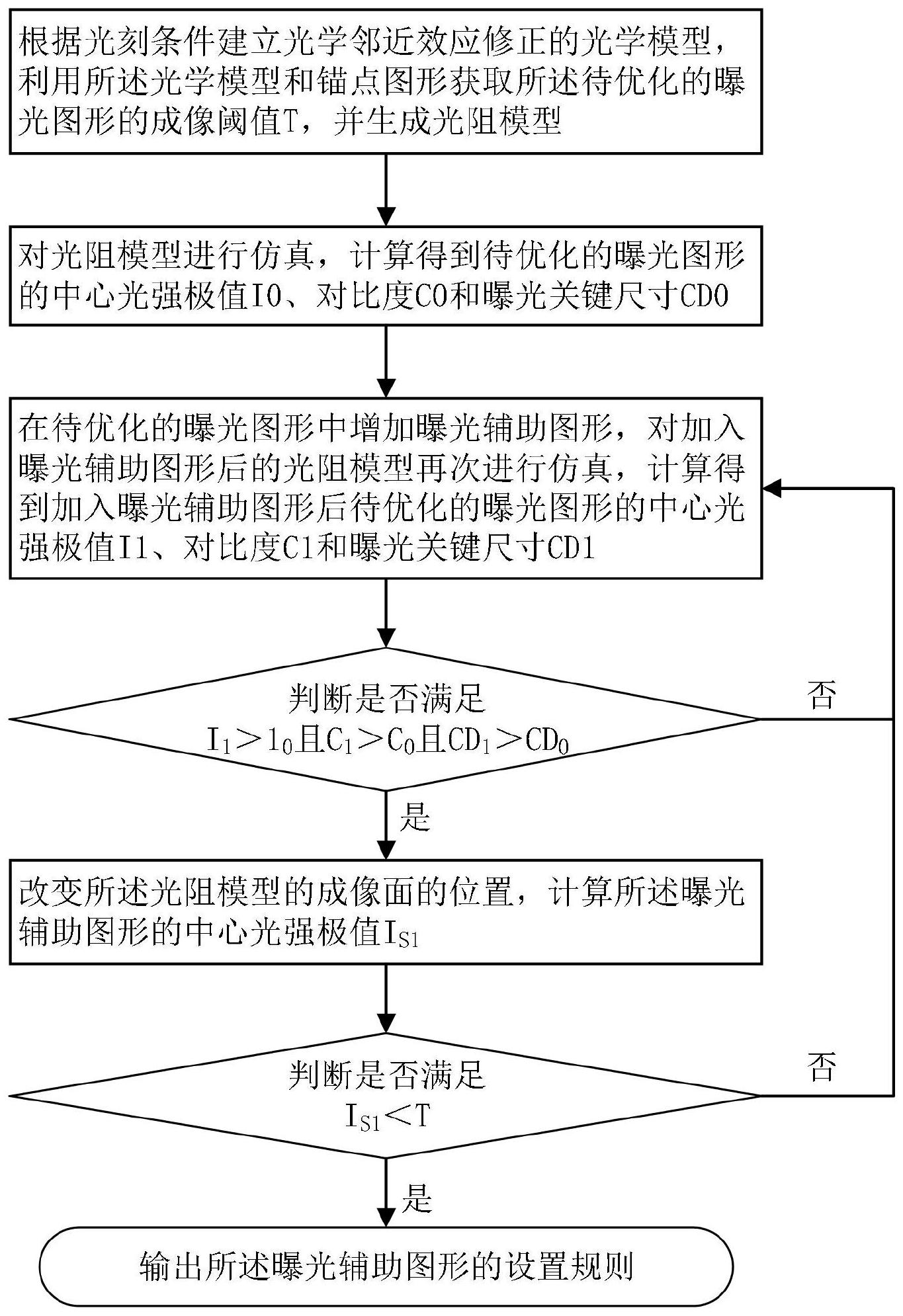 中国石油获得发明专利授权：“一种微观可视化光刻模型制作方法”