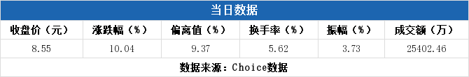 雪人股份5月23日龙虎榜数据