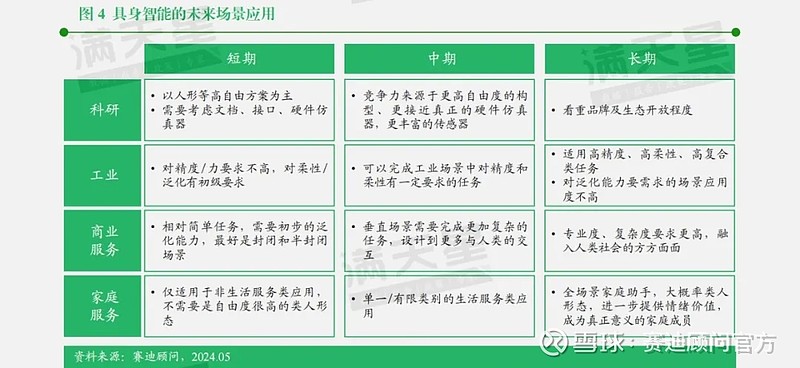 保鲜+AI+场景 差异化创新成冰箱行业破局关键