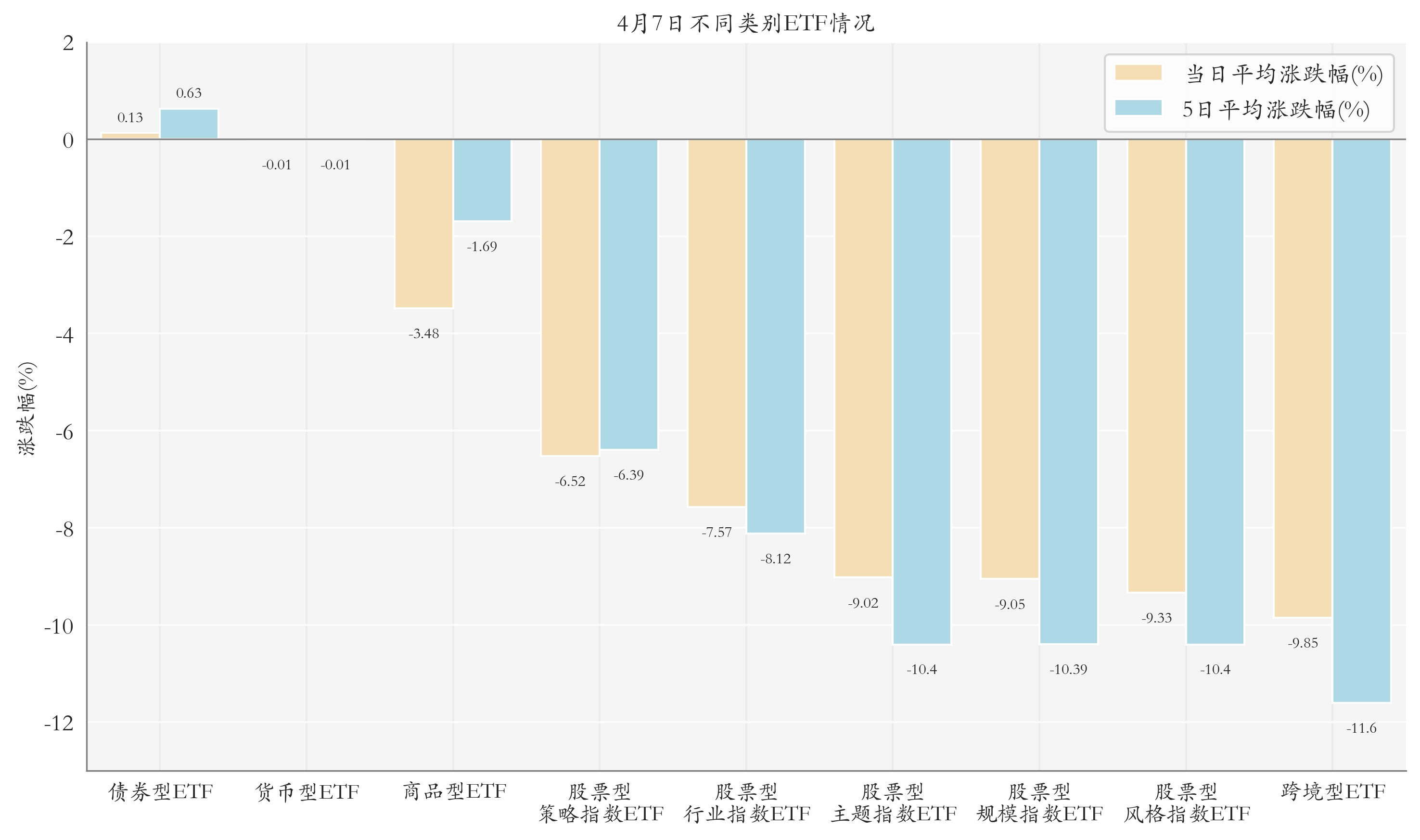 今日投资参考：粮价持续上涨 煤炭供需格局有望改善