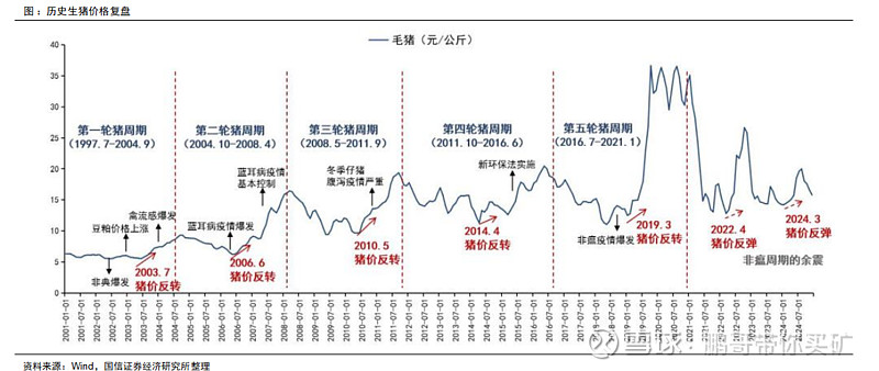 今日投资参考：粮价持续上涨 煤炭供需格局有望改善