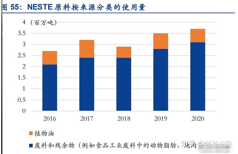 卓越新能获得发明专利授权：“一种中低压加氢生产可再生航空燃料的工艺方法”