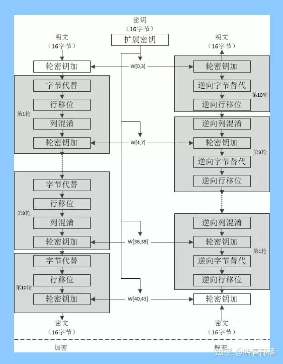 奇安信获得发明专利授权：“代码的反混淆方法、装置、电子设备及存储介质”