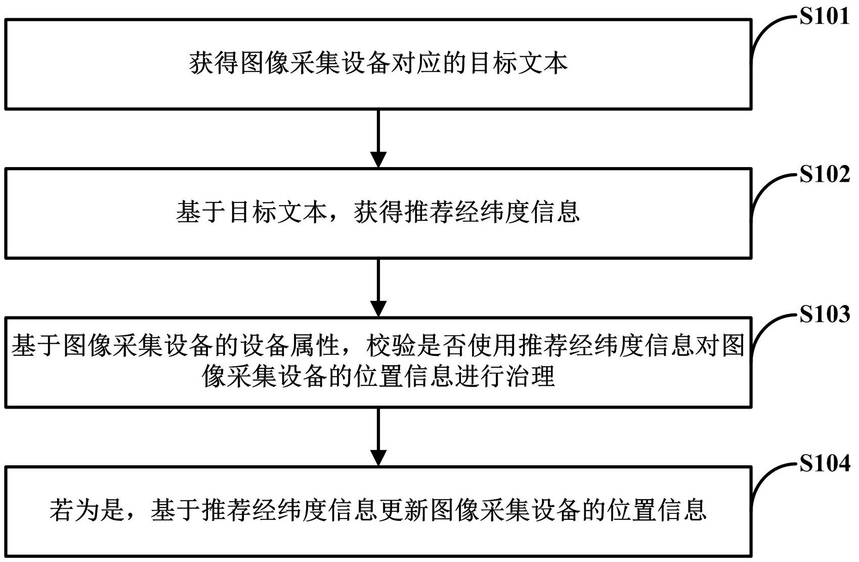 中国电信获得发明专利授权：“数据校验方法、装置、介质及电子设备”
