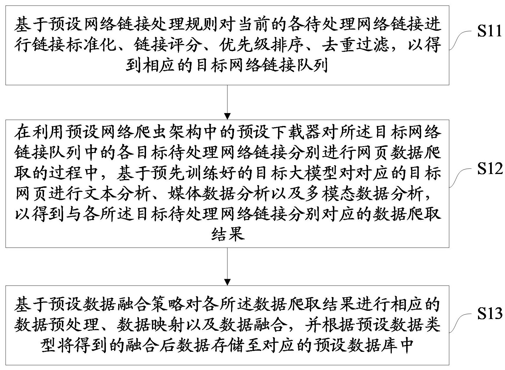 中国电信获得发明专利授权：“数据校验方法、装置、介质及电子设备”