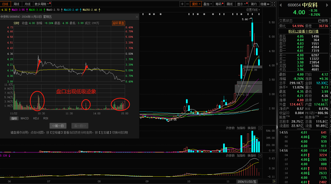 可控核聚变概念再度走强，哈焊华通两连板，常辅股份再创新高