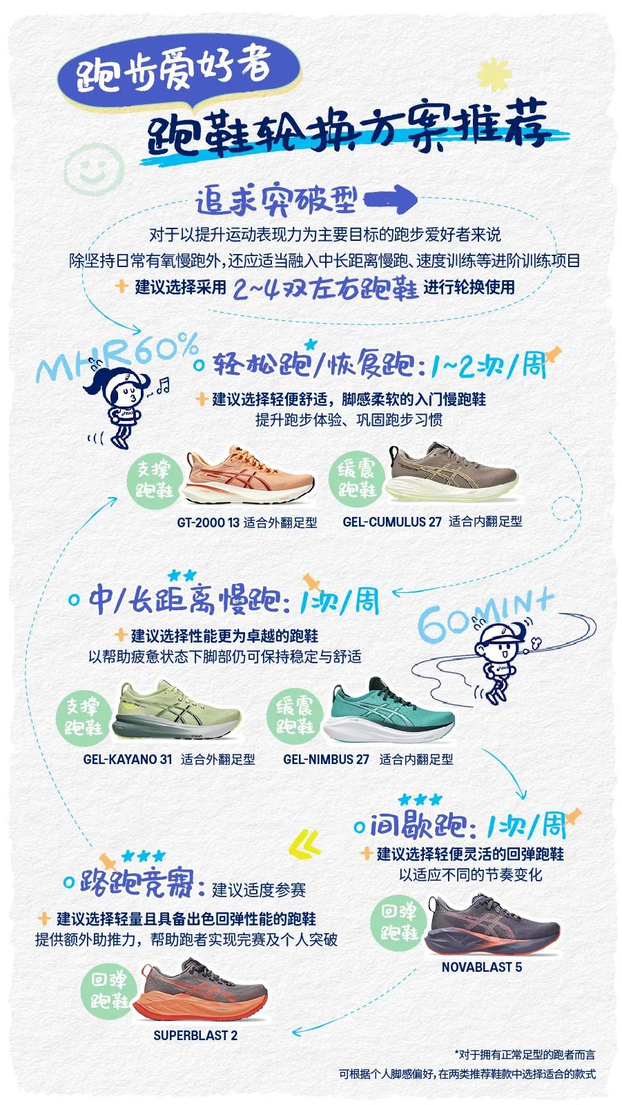 【财说明白】为什么很多运动鞋都不用系鞋带了？