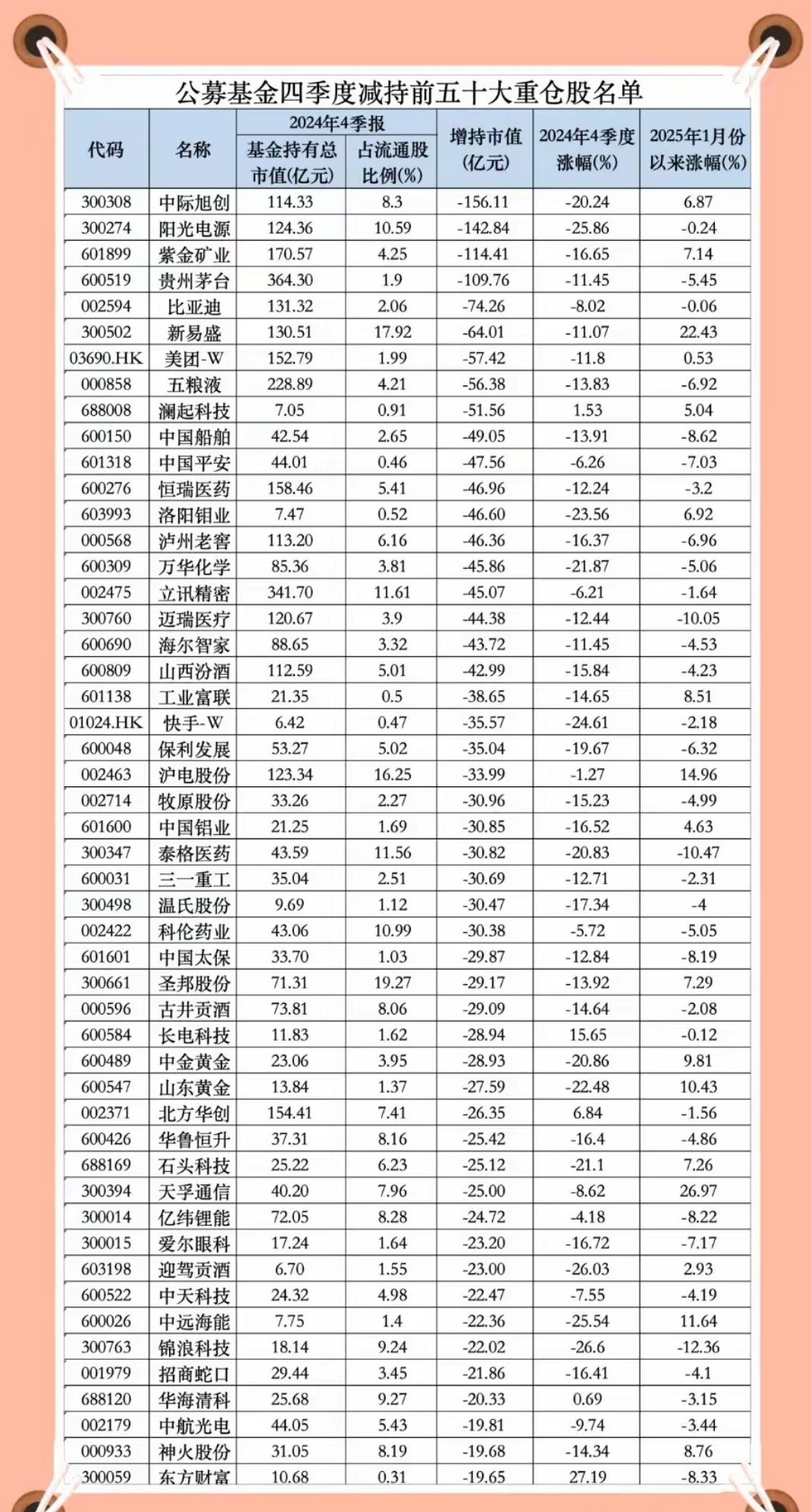 VC/PE周报：腾讯领投智元机器人；茅台基金出手投大模型公司