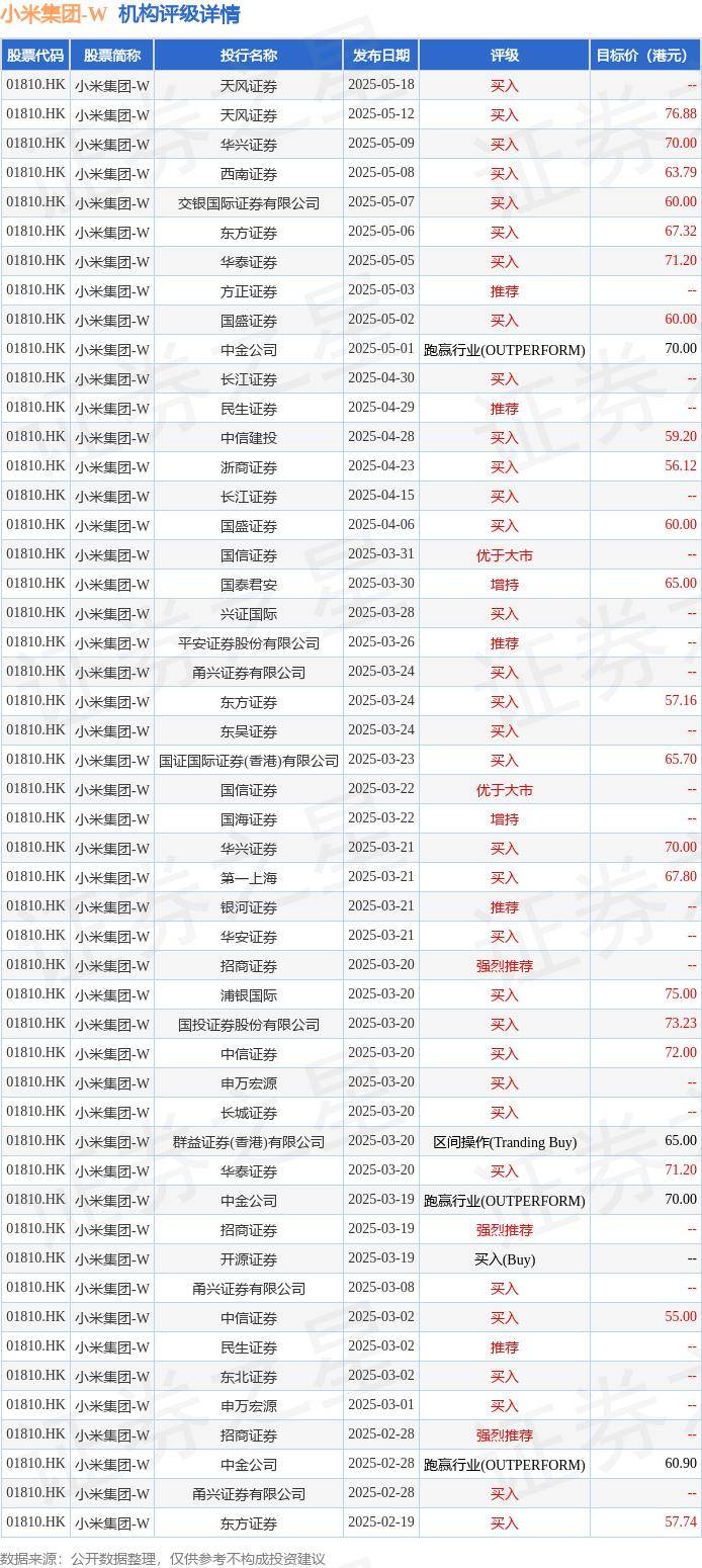 玄戒O1是向Arm定制的芯片？小米公司回应：这完全是谣言！雷军此前称已开始大规模量产