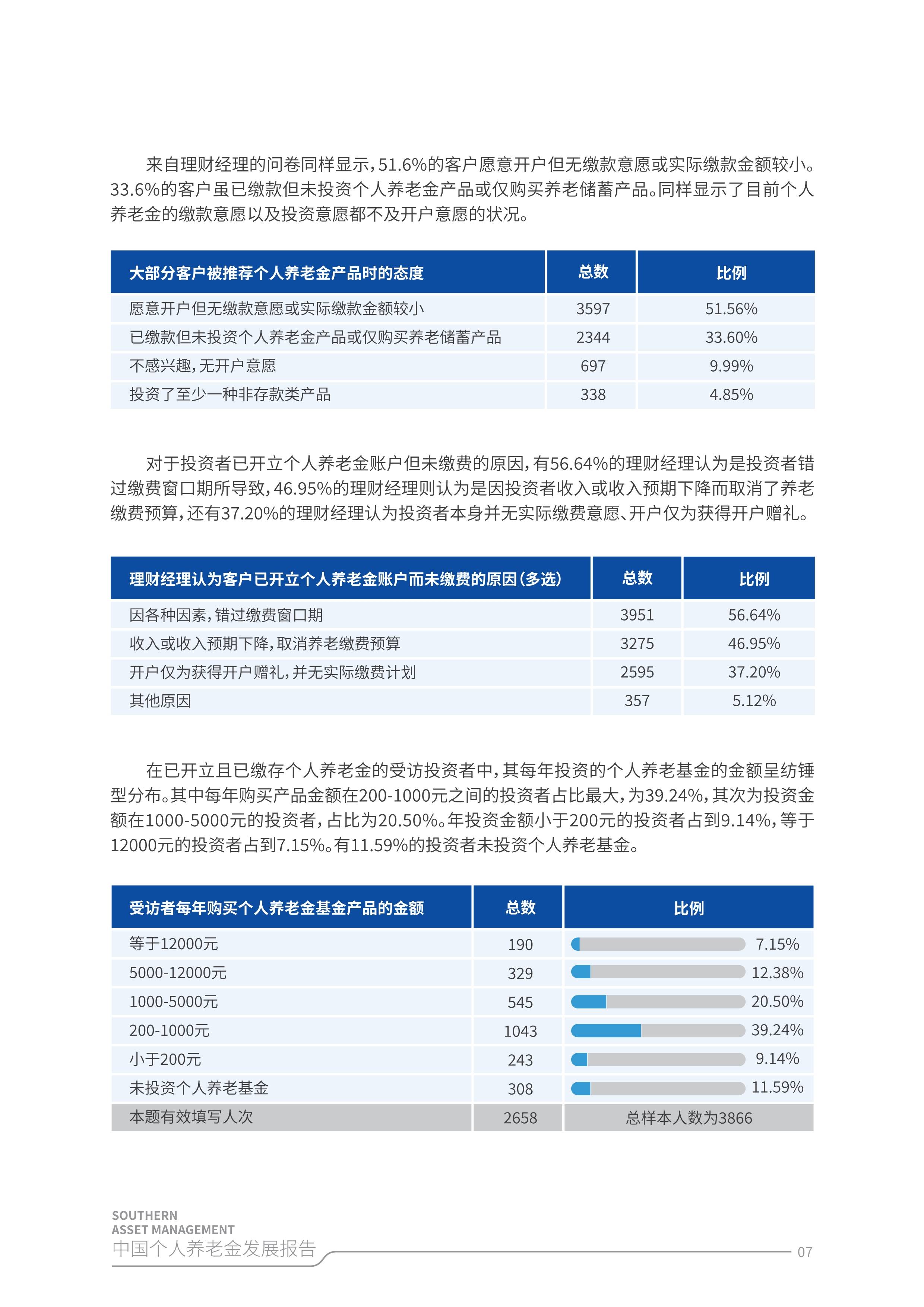食用棕榈油行业市场深度调研及未来发展趋势预测2025_保险有温度,人保伴您前行