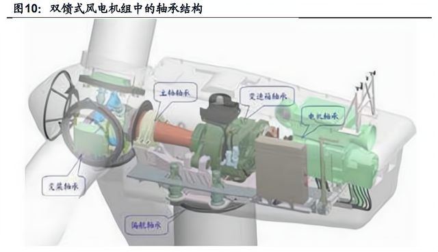 电气风电获得发明专利授权:“齿轮箱、传动链及风力发电机组”