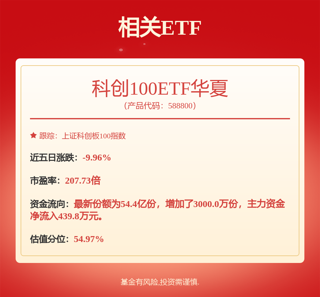 聚焦科技创新主线 ,科创100ETF增强(588680)近11个月累计回报38.58%