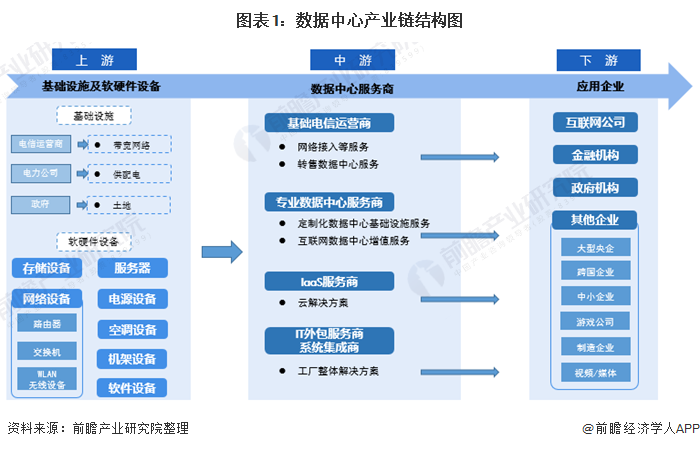 豫能控股：公司尚未涉及数据中心相关产业