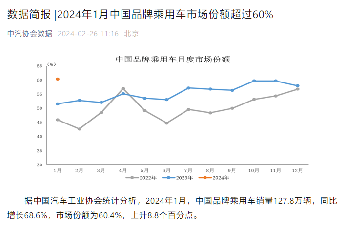 4月乘用车市场产品竞争力指数为85.5
