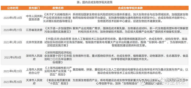 北京：推动生物医药全产业链对外开放