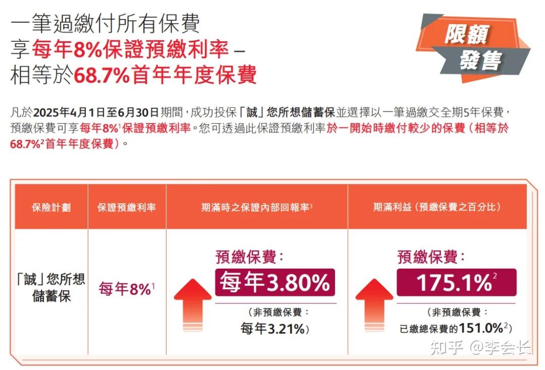 2.5%预定利率产品退场倒计时 保险公司加大浮动收益型产品供给
