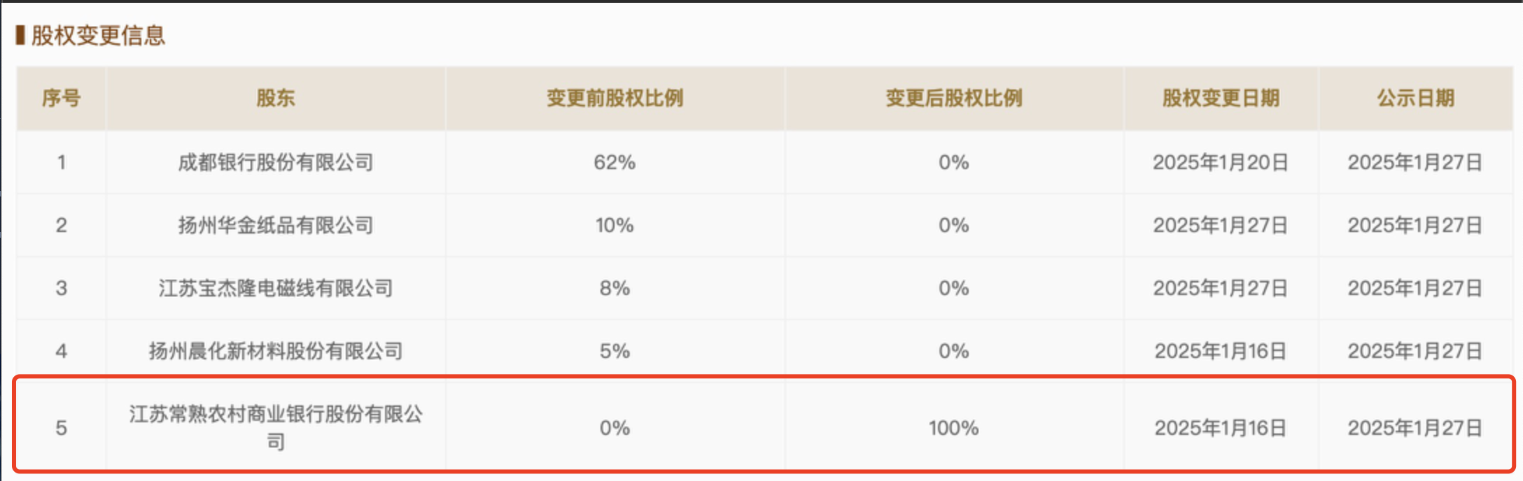 重组按下“快车键”，多家银行启动村镇银行吸收合并计划