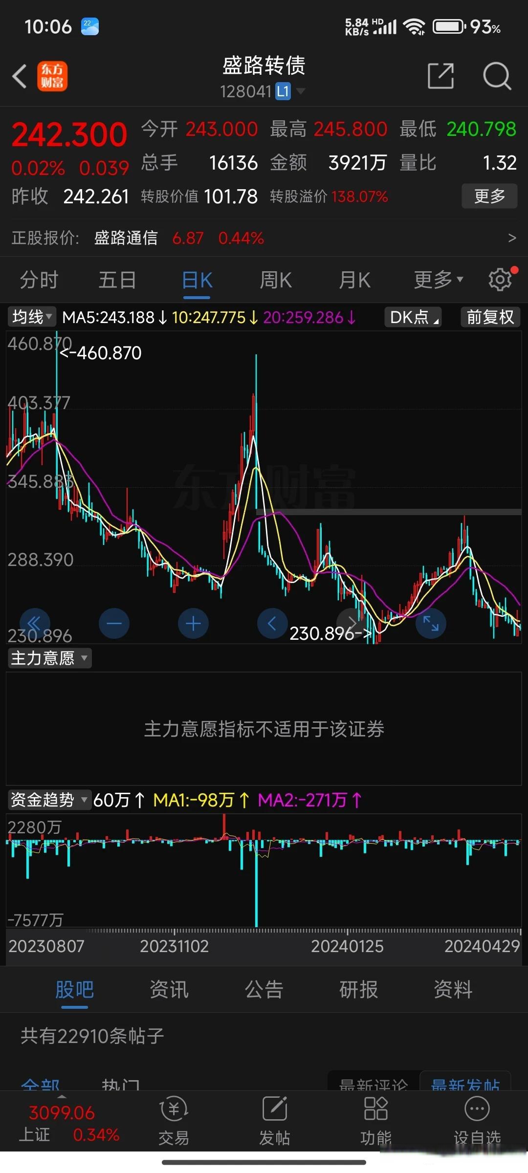 可转债市场开盘震荡 广联转债领涨