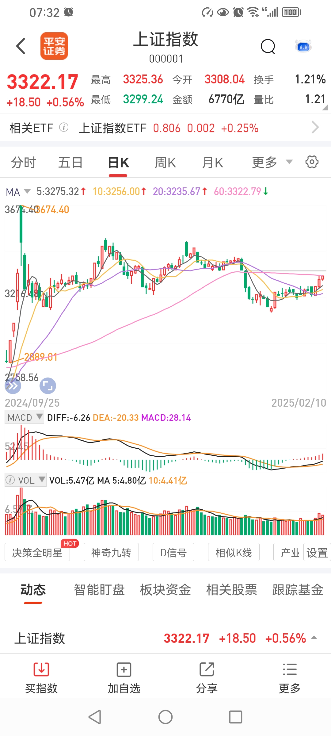 630只股短线走稳 站上五日均线