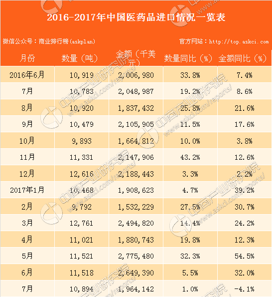 前4月我国电信业务收入同比增1%