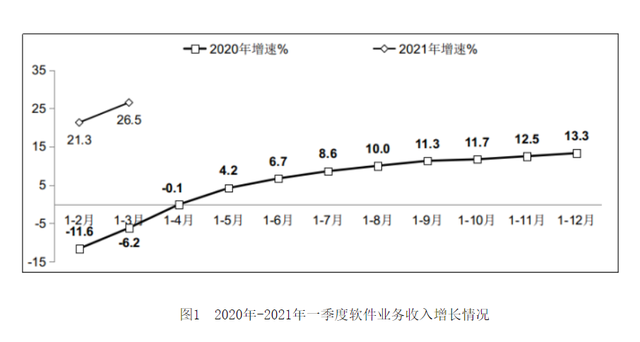 前4月我国电信业务收入同比增1%