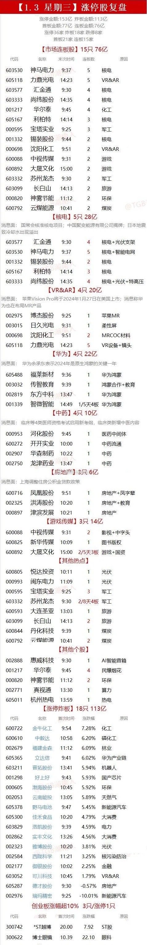 5月27日尚纬股份涨停：核电，高铁轨交，一带一路概念热股