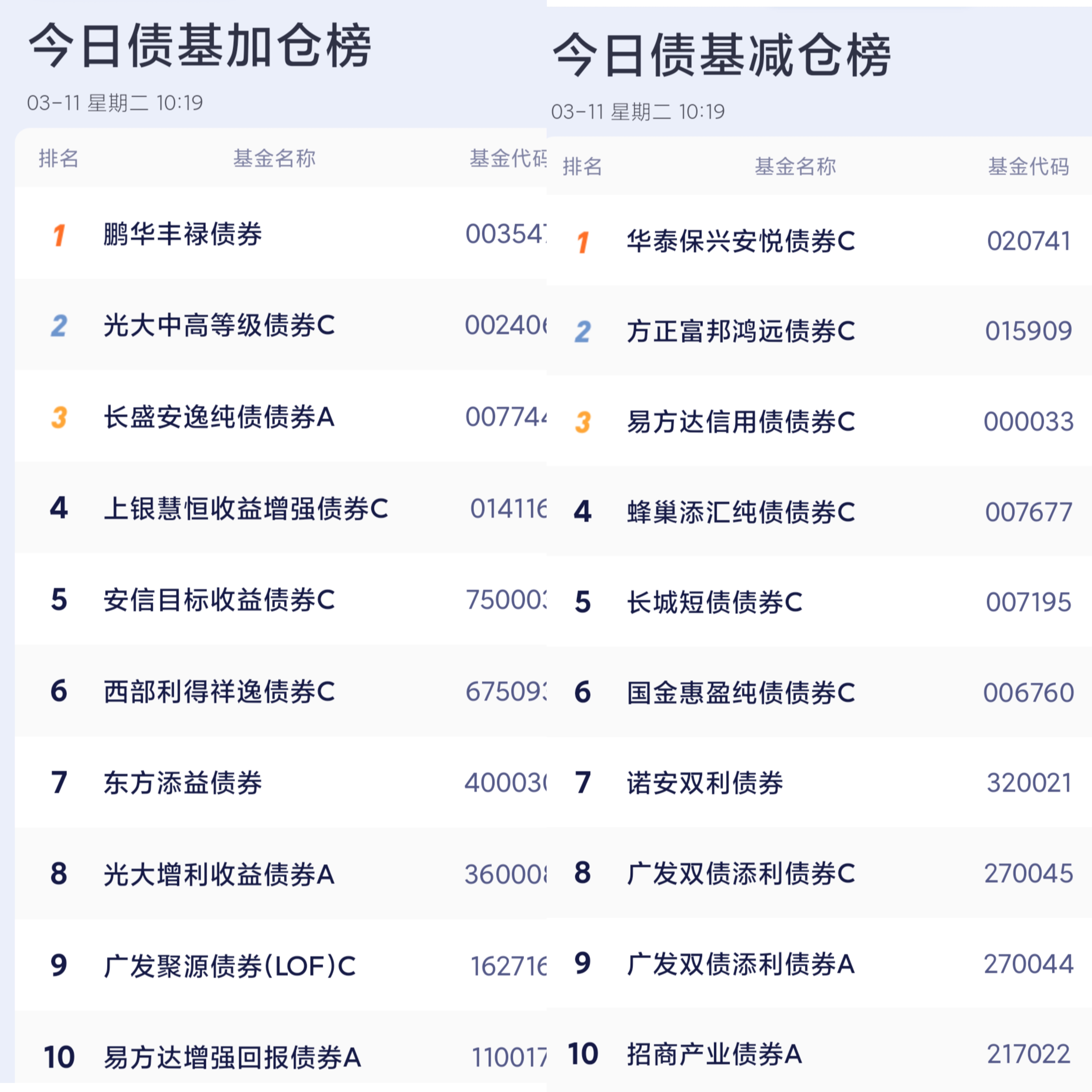 流动性宽松加码，债市进入“顺风期”？十年国债ETF（511260）长久期、弹性更大