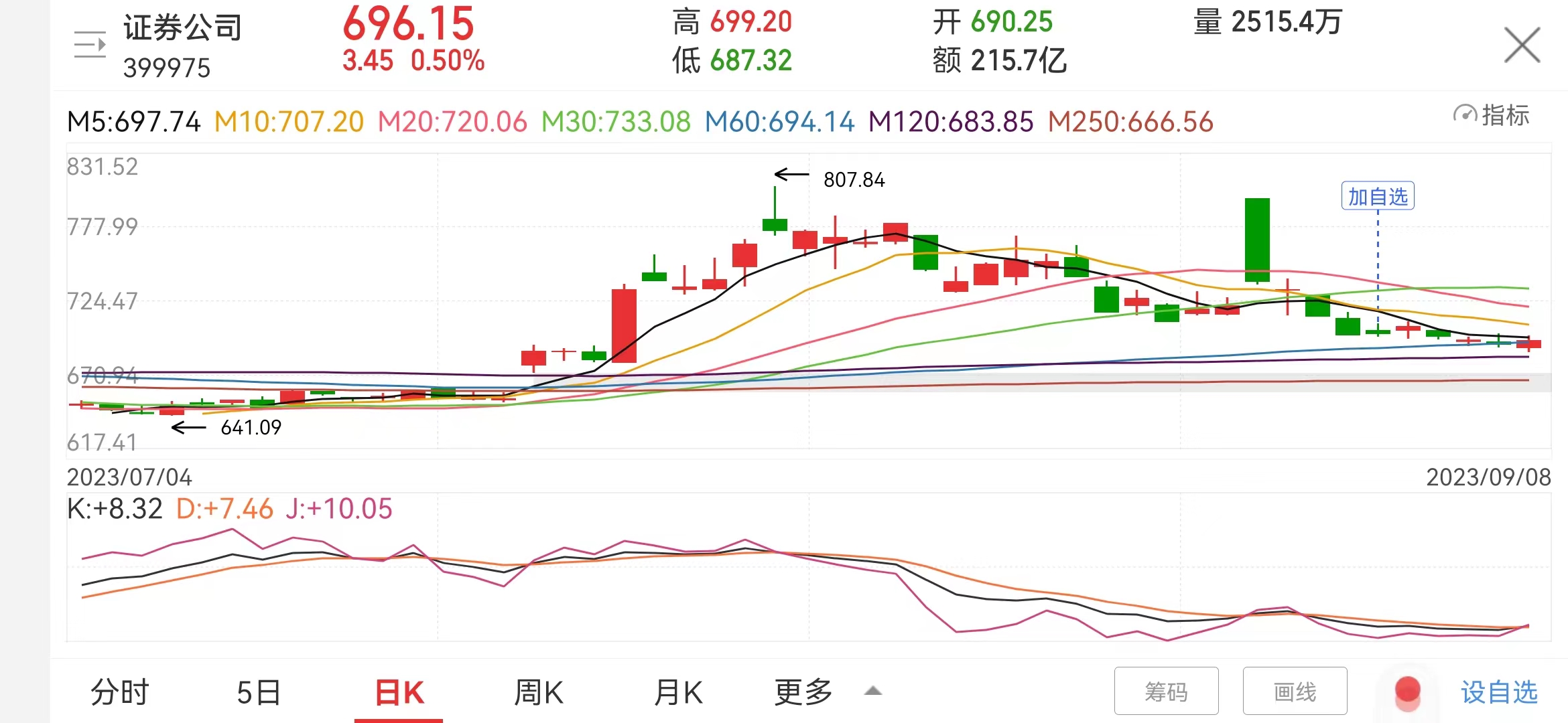 利空突袭！刚刚，暴跌超20%！