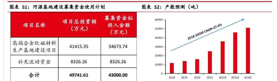 铂科新材：公司的金属软磁芯片电感相比铁氧体电感具有小体积耐大电流易散热的特点