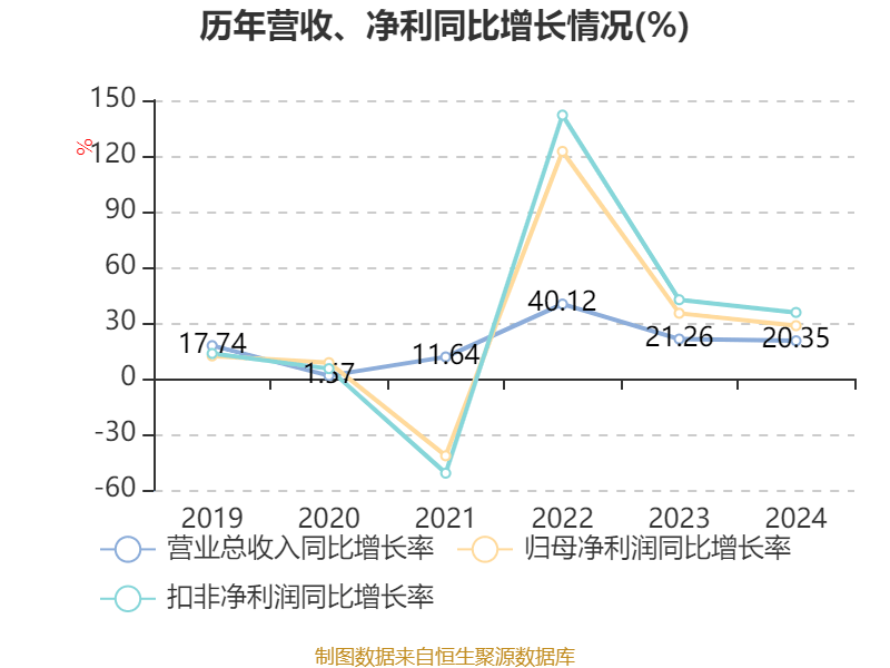 前4月国有企业利润总额同比下降1.7%