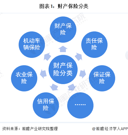 2025仓库管理行业市场规模及竞争格局、未来发展趋势分析_人保服务 ,人保护你周全