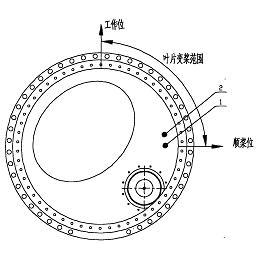 电气风电获得发明专利授权：“风力发电机组的控制方法及其装置及计算机可读存储介质”