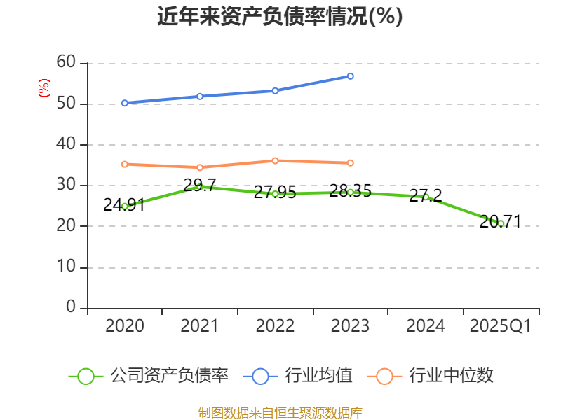 乔治白股东户数连续3期下降 累计降幅2.57%