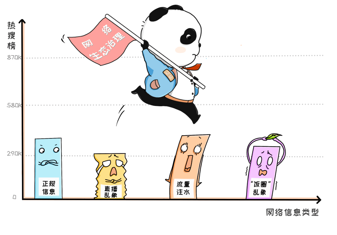 让争议流量治理朝着“清朗”生长