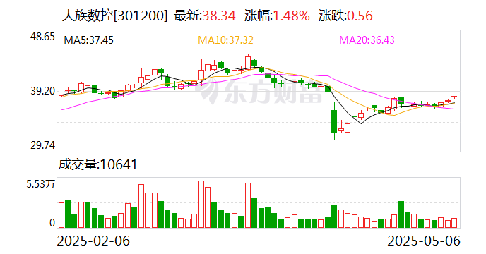 中科海讯：5月28日召开董事会会议