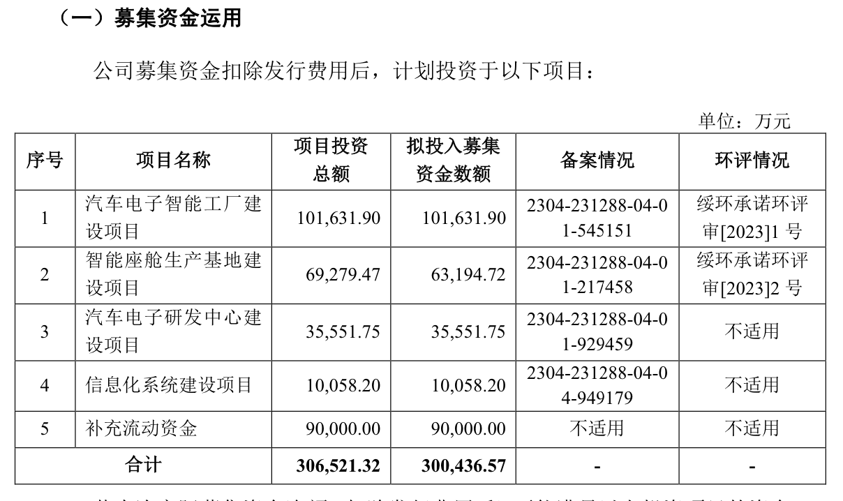 天有为：使用募集资金置换2.94亿元