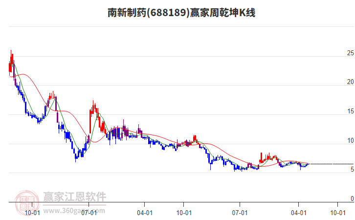 南新制药：公司已经构建了覆盖全国的营销网络，从而更好地服务于终端客户，深挖核心产品市场潜力