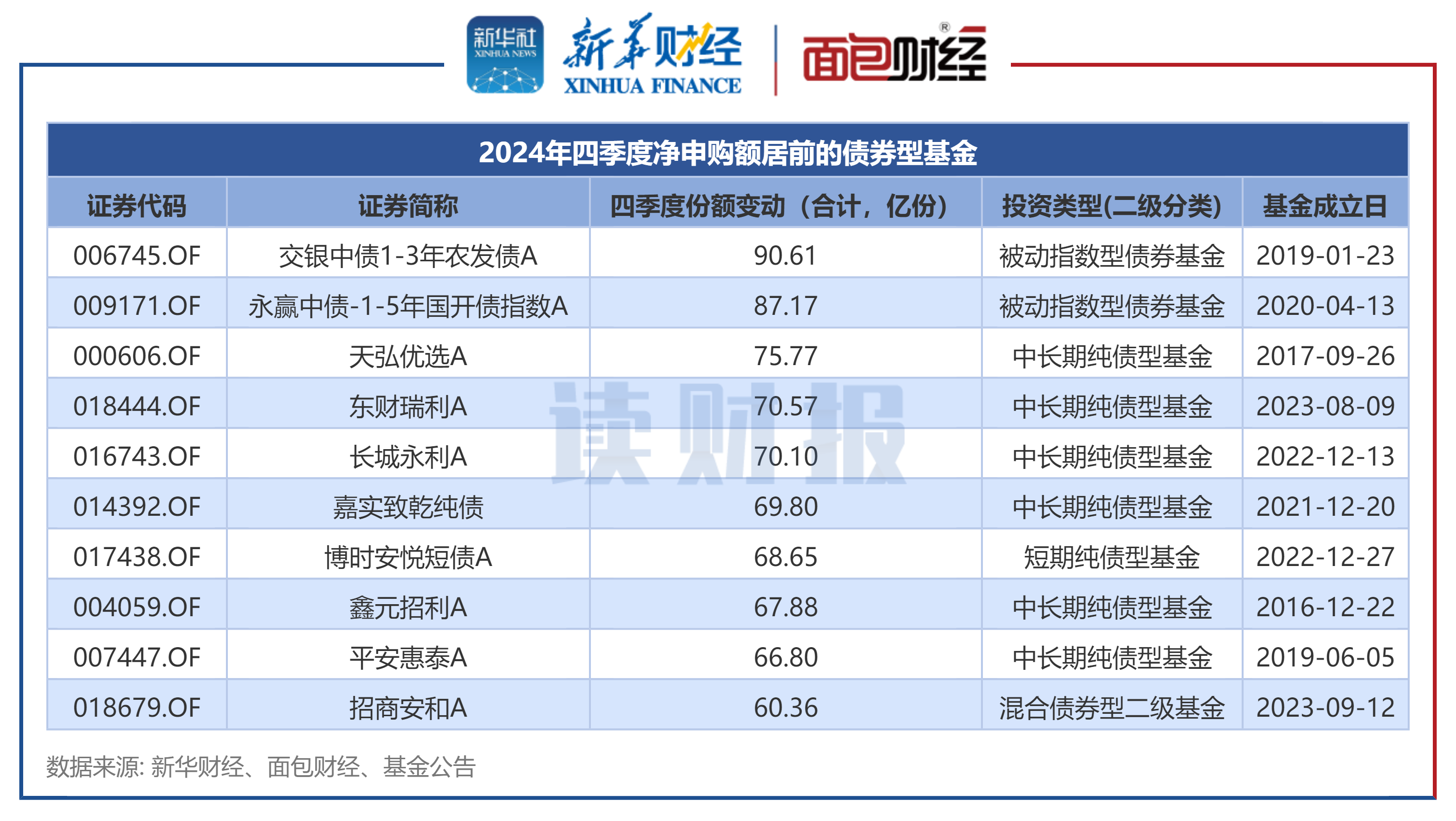 财政部：4月全国发行新增债券2534亿元